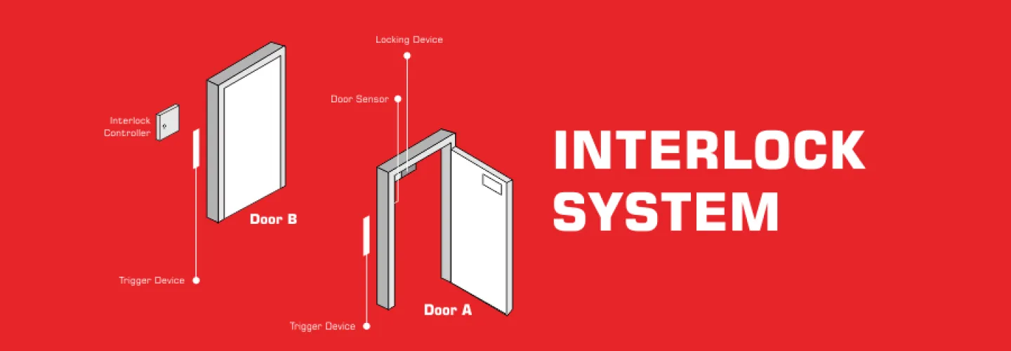Our Solution DOOR INTERLOCKING SISTEM 2 interlock