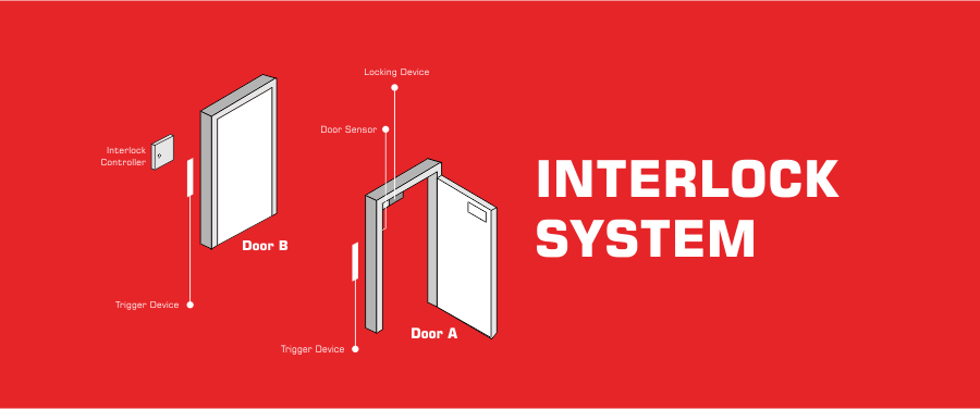 Interlocking System | Our Solution | Soyal Access Control
