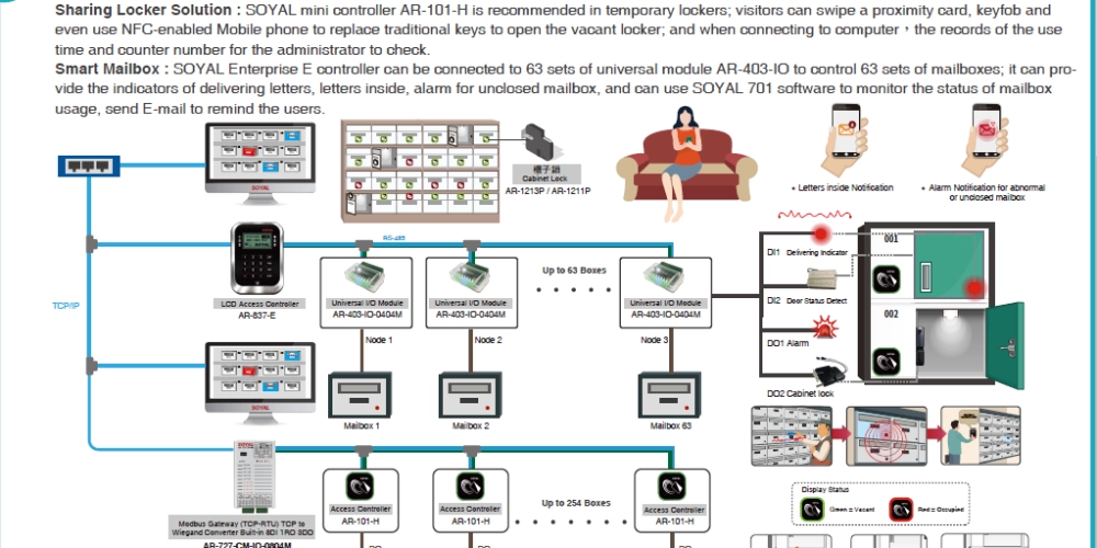 Smart Mail Box   Locker Usage