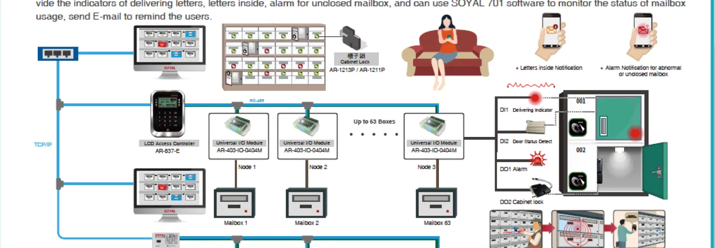 Smart Mail Box  & Locker Usage