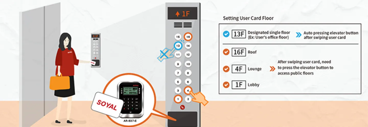 Touchless Lift Control Solution (Lift Controller)