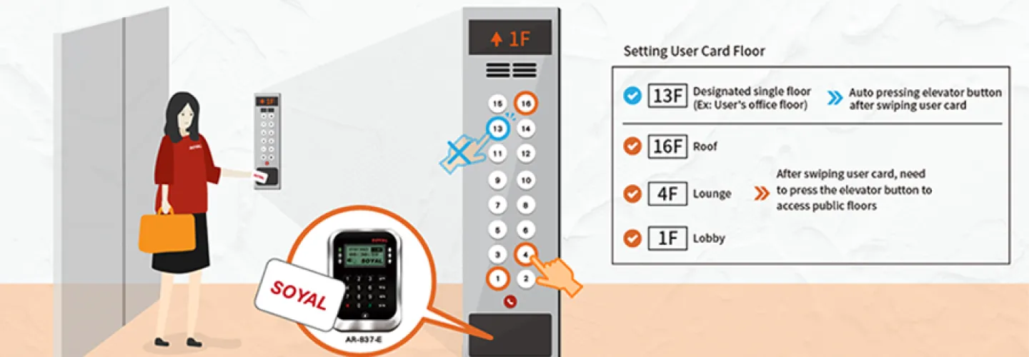 TOUCHLESS LIFT CONTROL SOLUTION (LIFT ACCESS CONTROLLER) / (ELEVATOR ACCESS CONTROLLER)