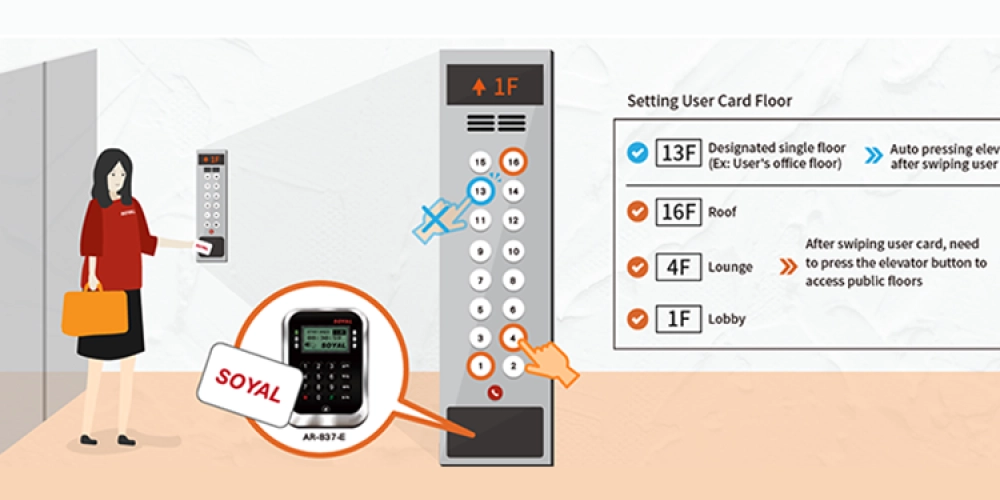 TOUCHLESS LIFT CONTROL SOLUTION LIFT ACCESS CONTROLLER  ELEVATOR ACCESS CONTROLLER