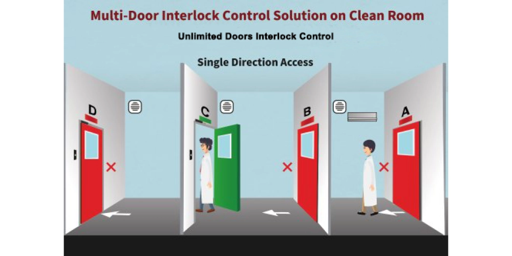 DOOR INTERLOCKING SISTEM