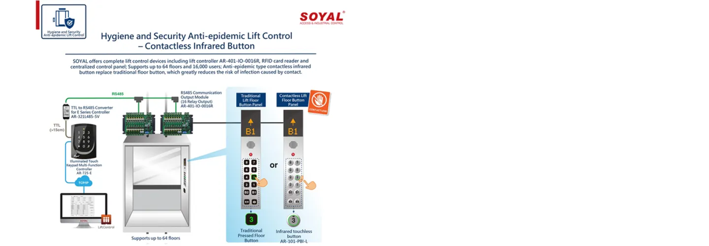 Our Solution Touchless Lift Control Solution (Lift Controller) 2 ~blog/2022/9/23/soyal_touchless_for_lift_control