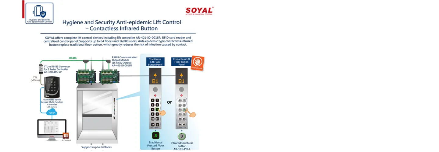 Solusi Kami Touchless Lift Control Solution (Lift Controller) 2 ~blog/2022/9/23/soyal_touchless_for_lift_control