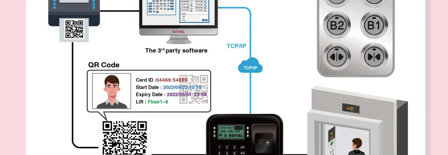 Our Solution SOYAL QR CODE ACCESS CONTROL SOLUTION  5 ~blog/2024/4/24/soyal_qr_code_access_control_solution_no_4