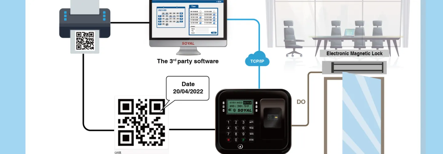 Solusi Kami SOLUSI UNTUK SOYAL QR CODE AKSES KONTROL  6 ~blog/2024/4/24/soyal_qr_code_access_control_solution_no_5