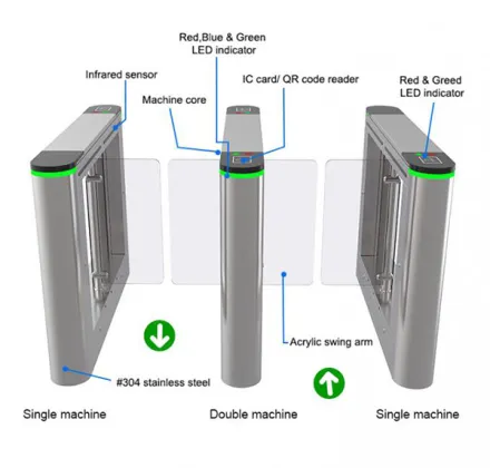 Swing Flap Gate Turboo High Quality Swing Gate -  Q306AN 2 ~blog/2025/7/30/gambar_a306